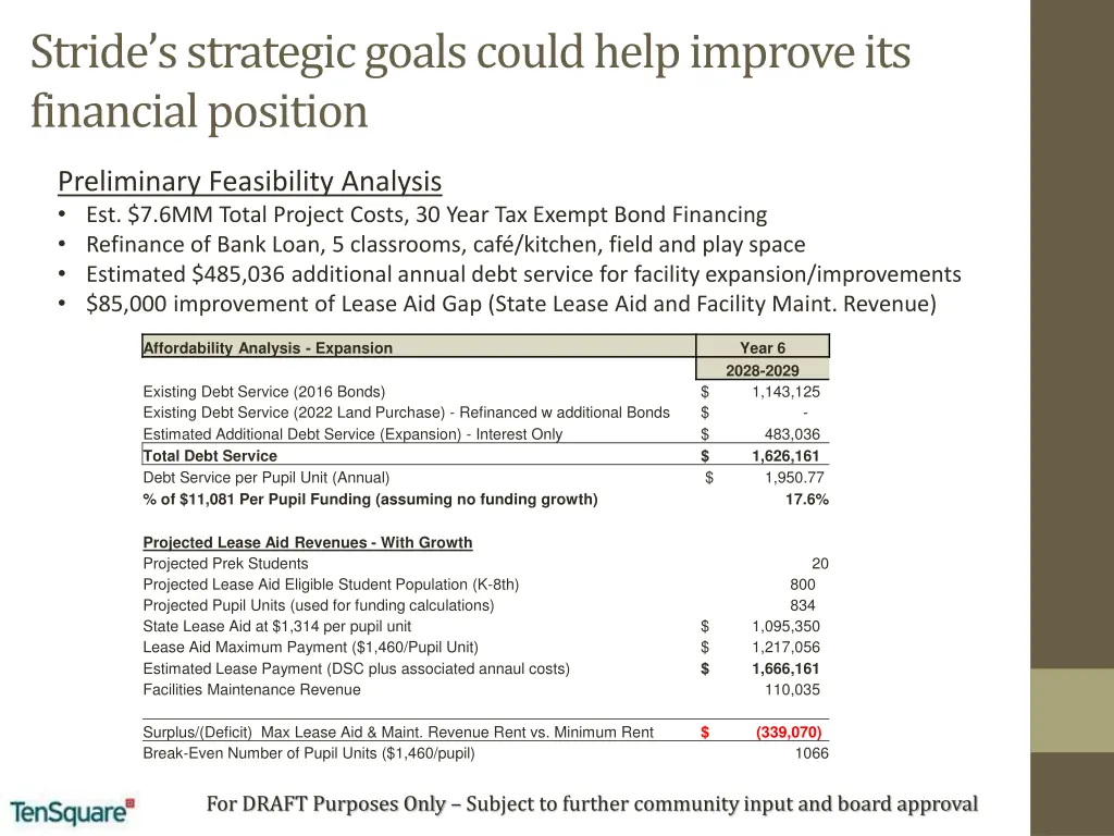 stride s strategic goals could help improve