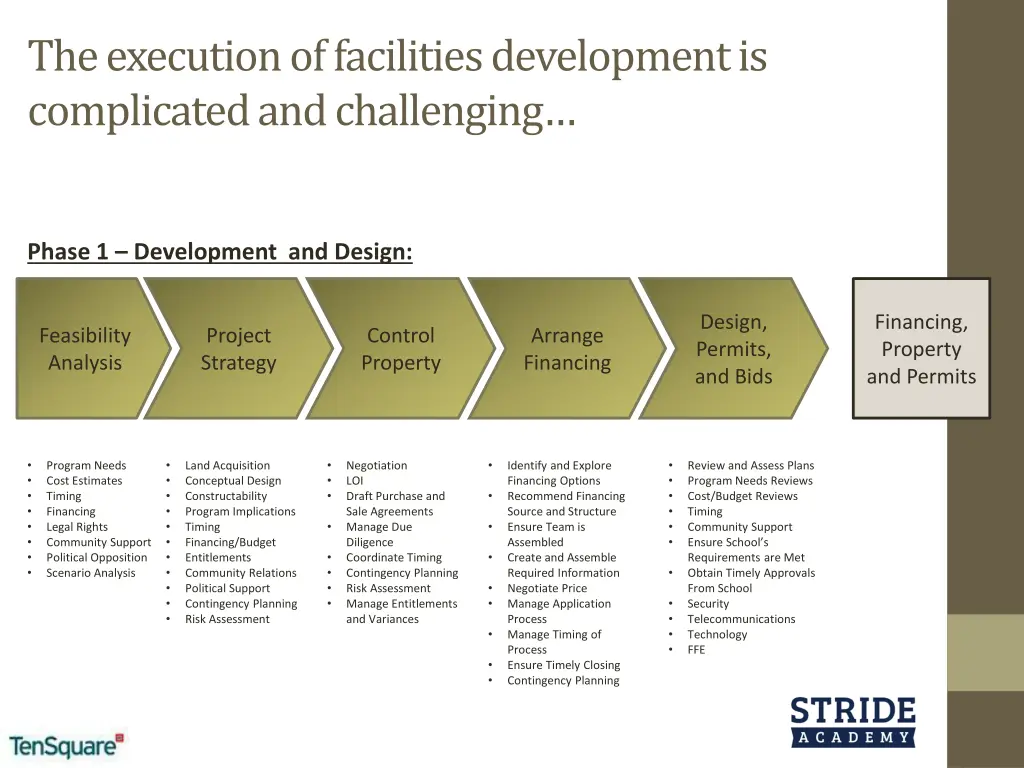 the execution of facilities development