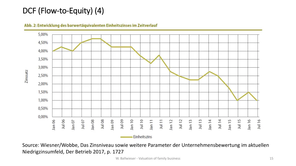 dcf flow dcf flow to to equity 3