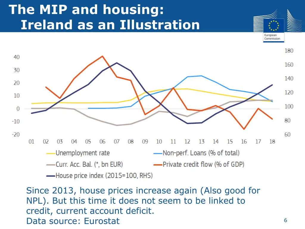 the mip and housing ireland as an illustration 1