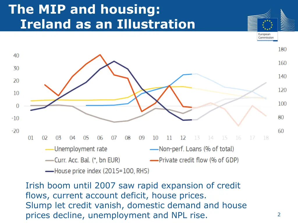 the mip and housing ireland as an illustration