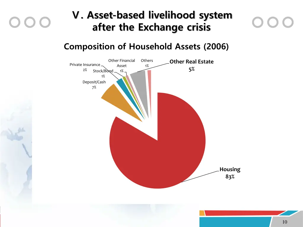asset based livelihood system after the exchange 2