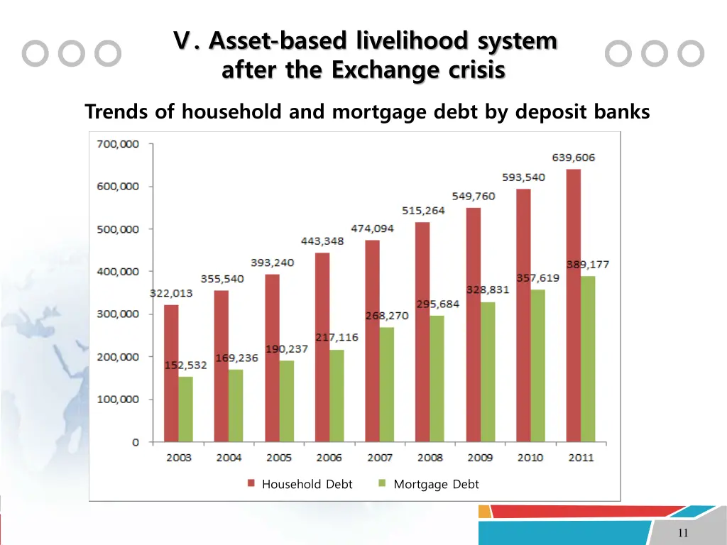 asset based livelihood system after the exchange 3