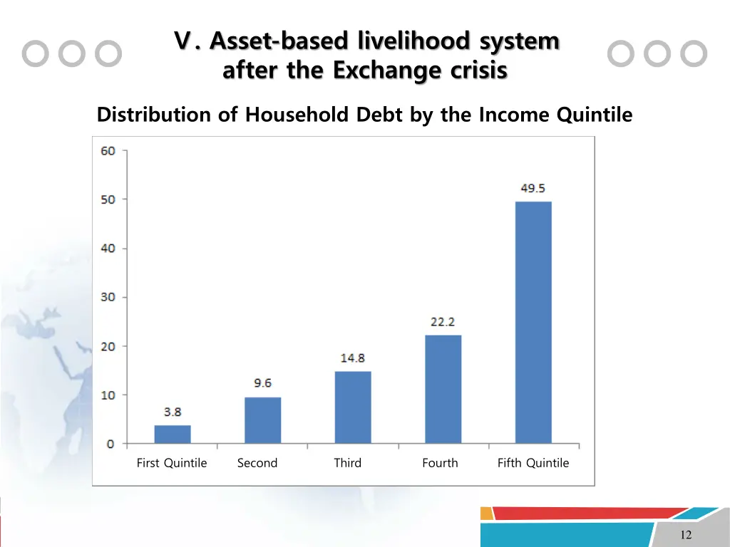asset based livelihood system after the exchange 4