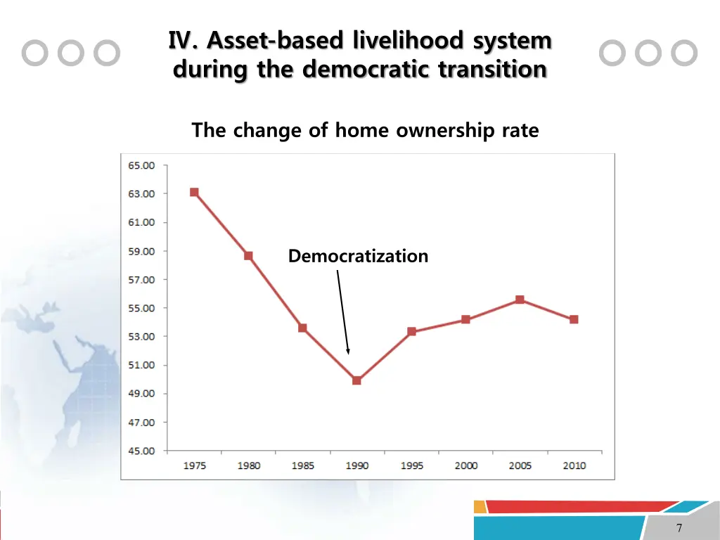 asset based livelihood system during 3