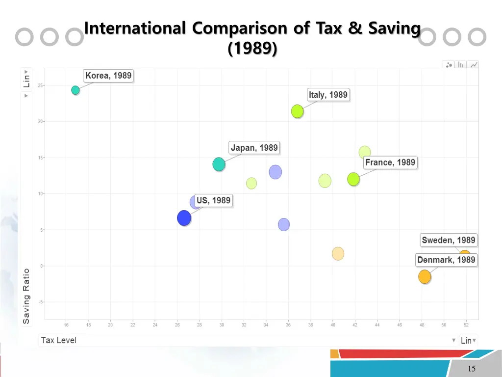 international comparison of tax saving 1989