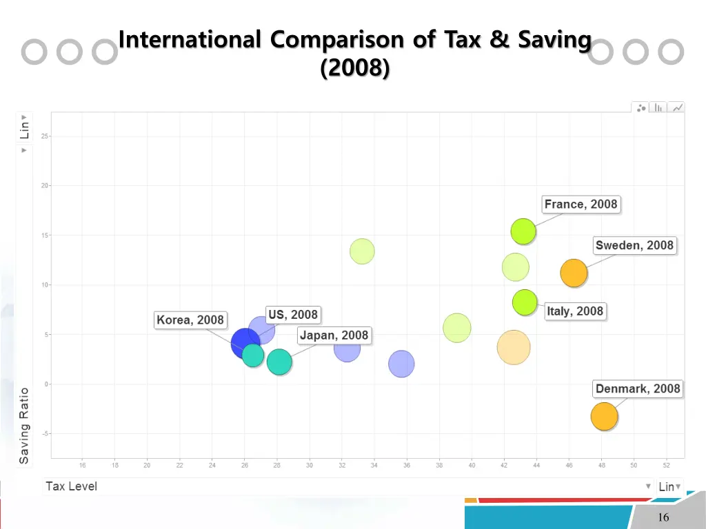 international comparison of tax saving 2008