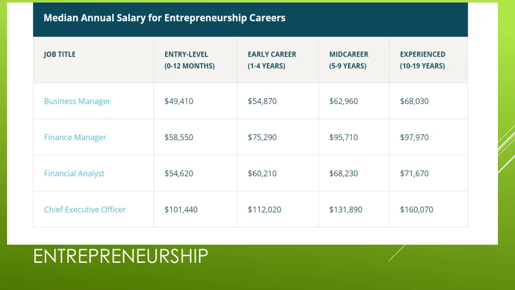 entrepreneurship