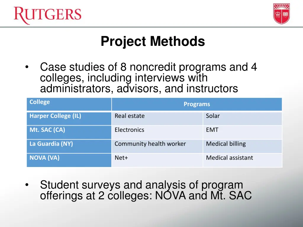 project methods