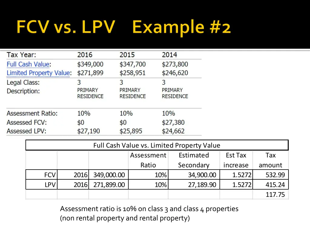 full cash value vs limited property value 2