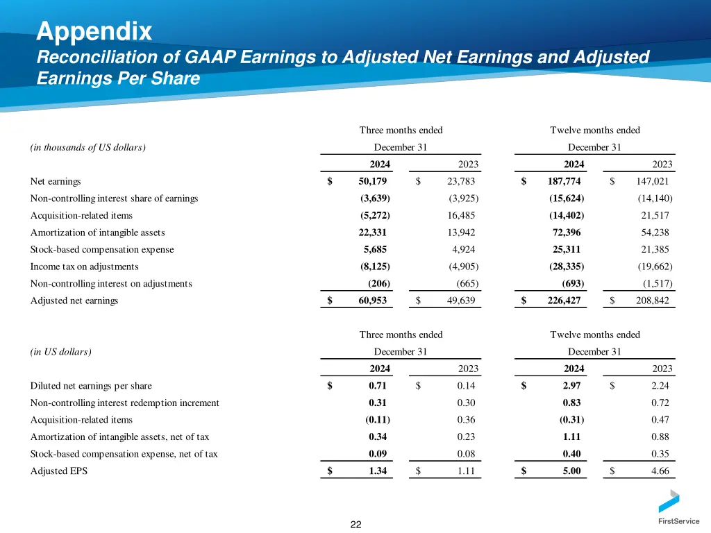 appendix reconciliation of gaap earnings 1