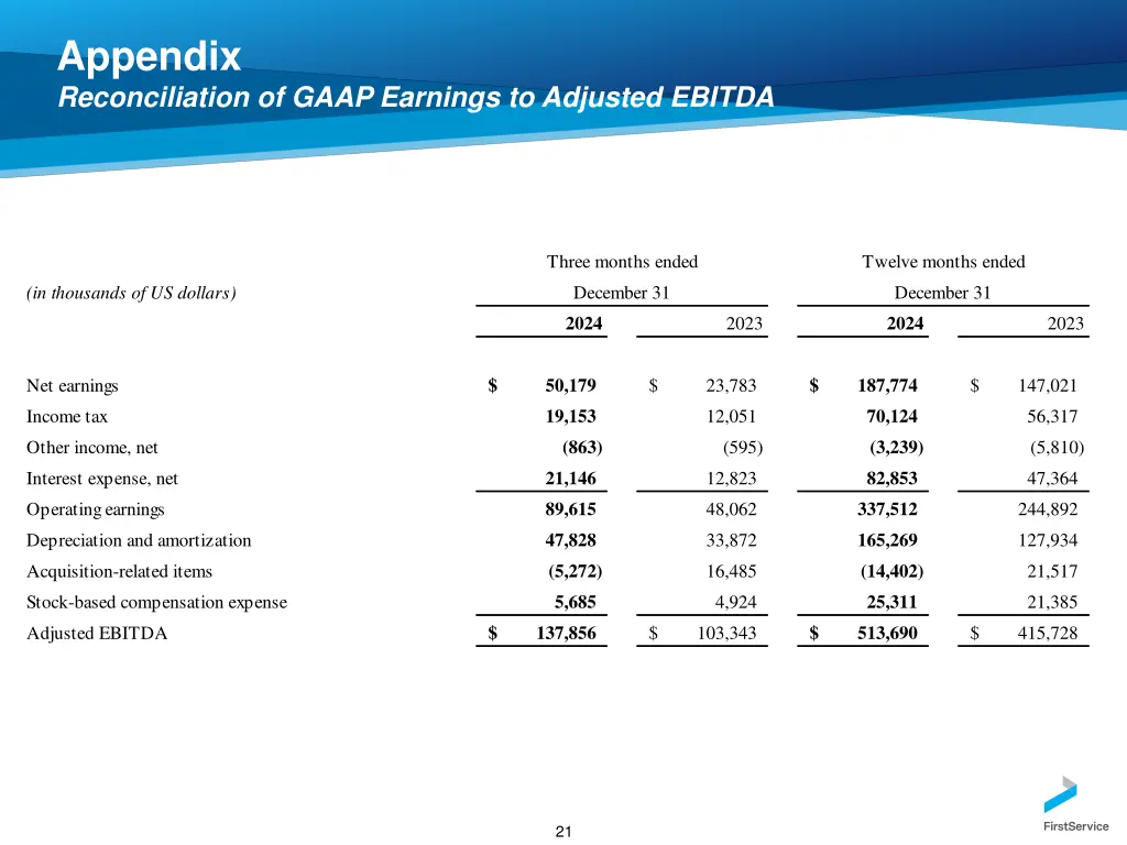 appendix reconciliation of gaap earnings