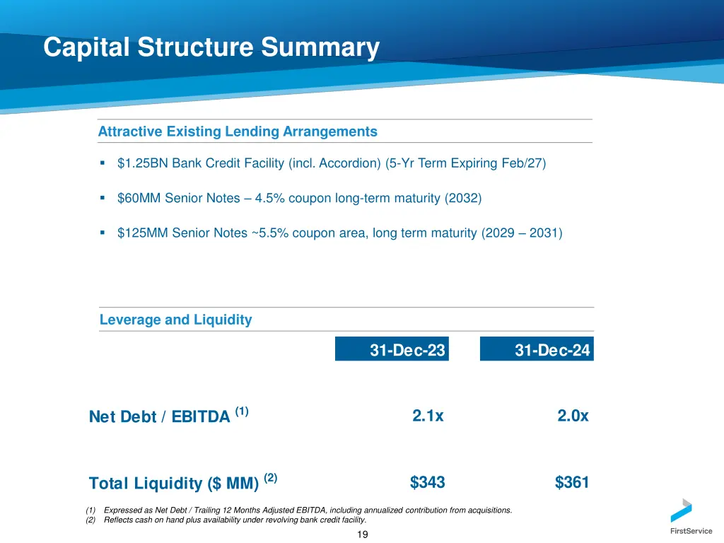 capital structure summary