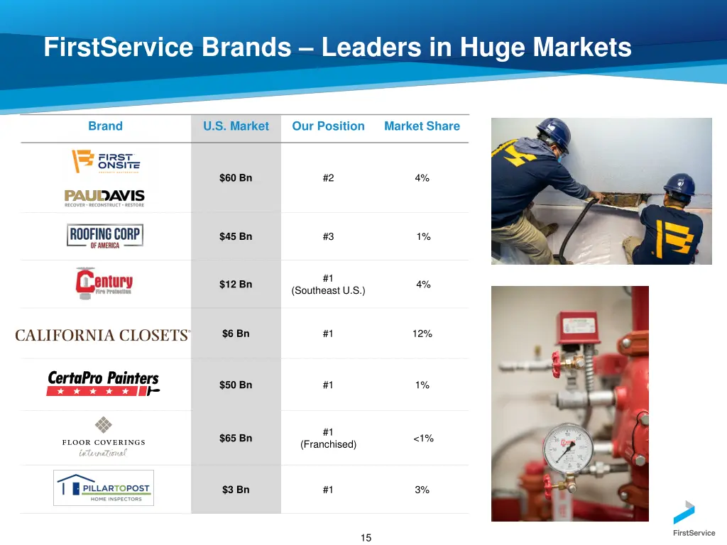 firstservice brands leaders in huge markets