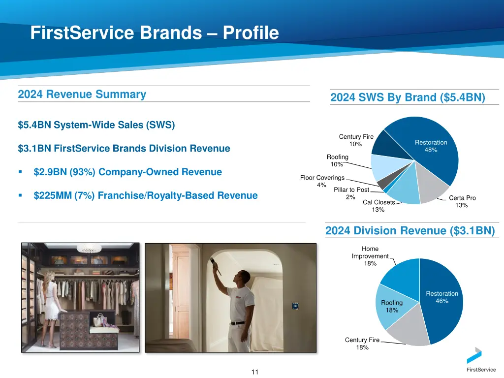 firstservice brands profile