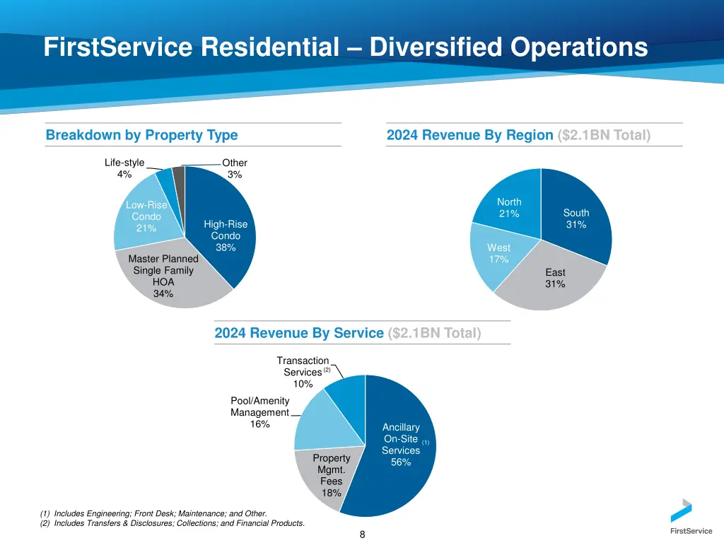 firstservice residential diversified operations