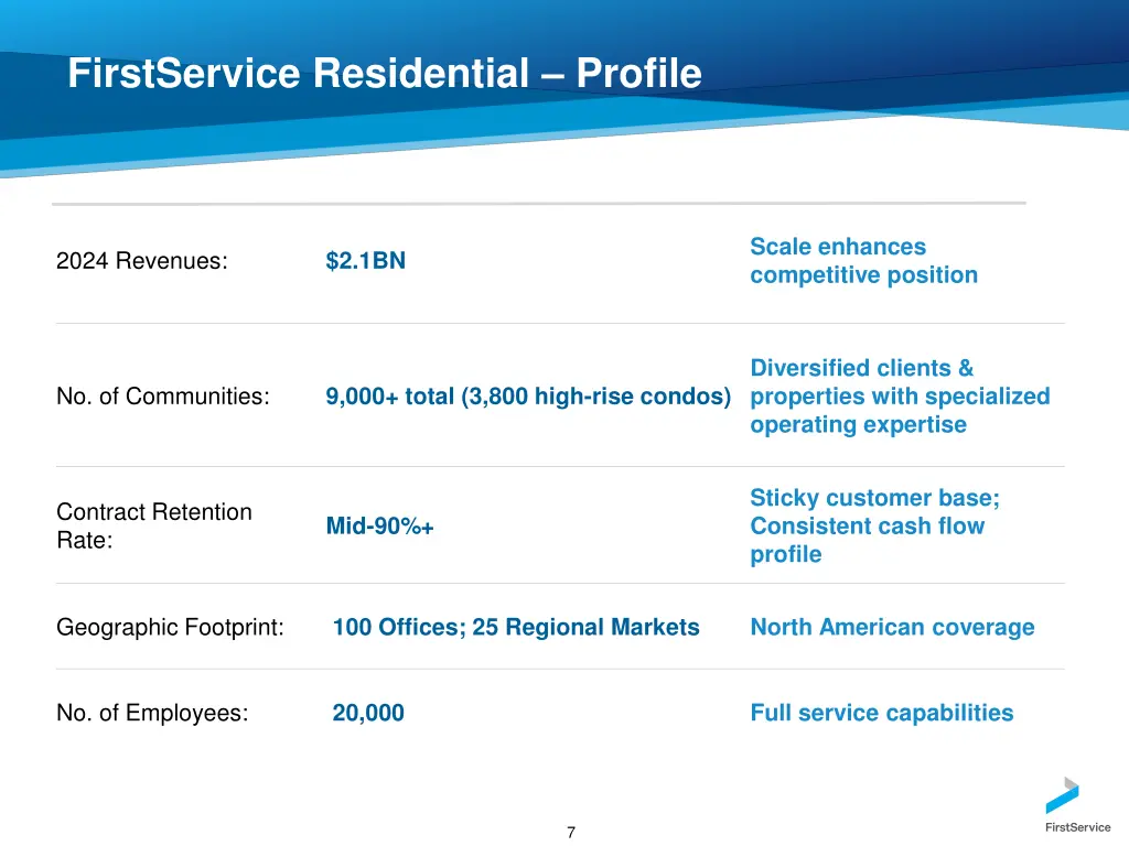 firstservice residential profile