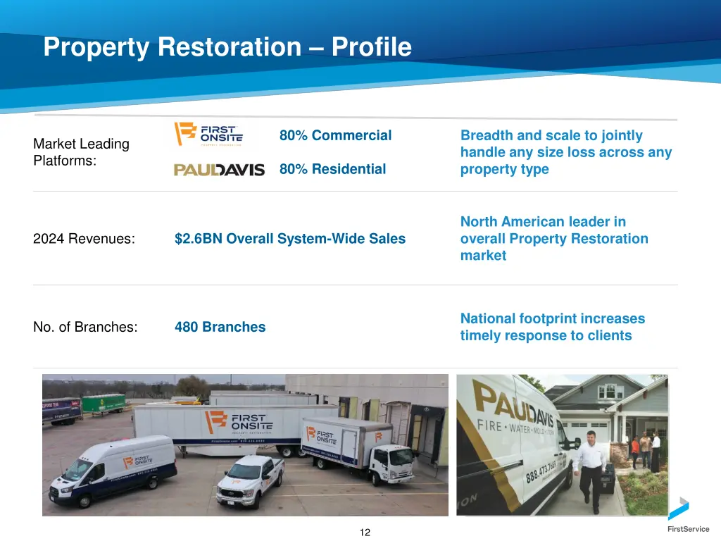 property restoration profile