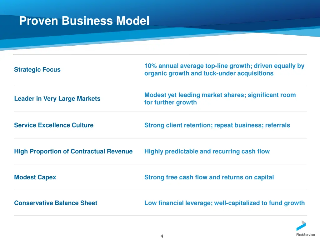 proven business model