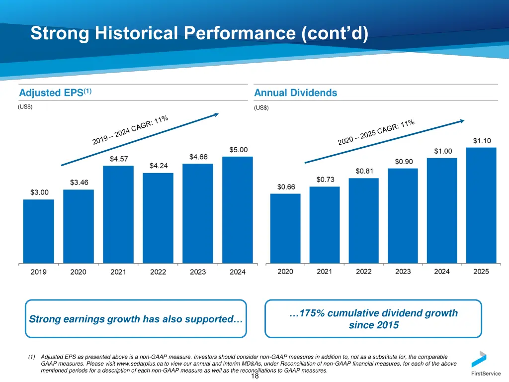 strong historical performance cont d
