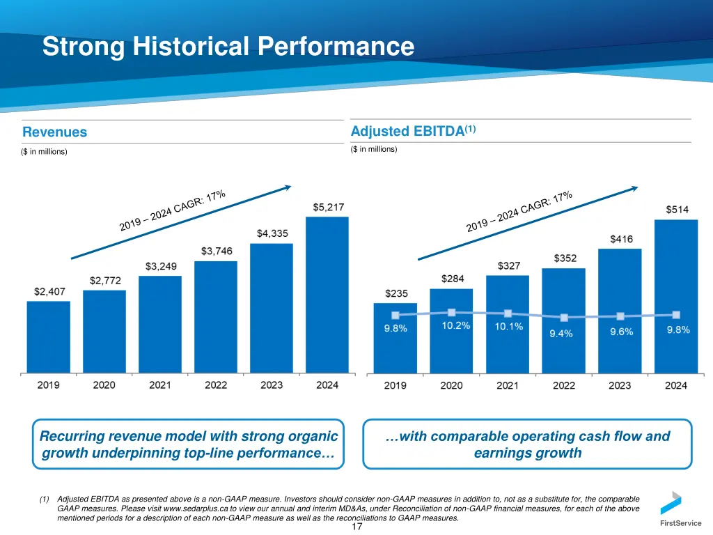 strong historical performance