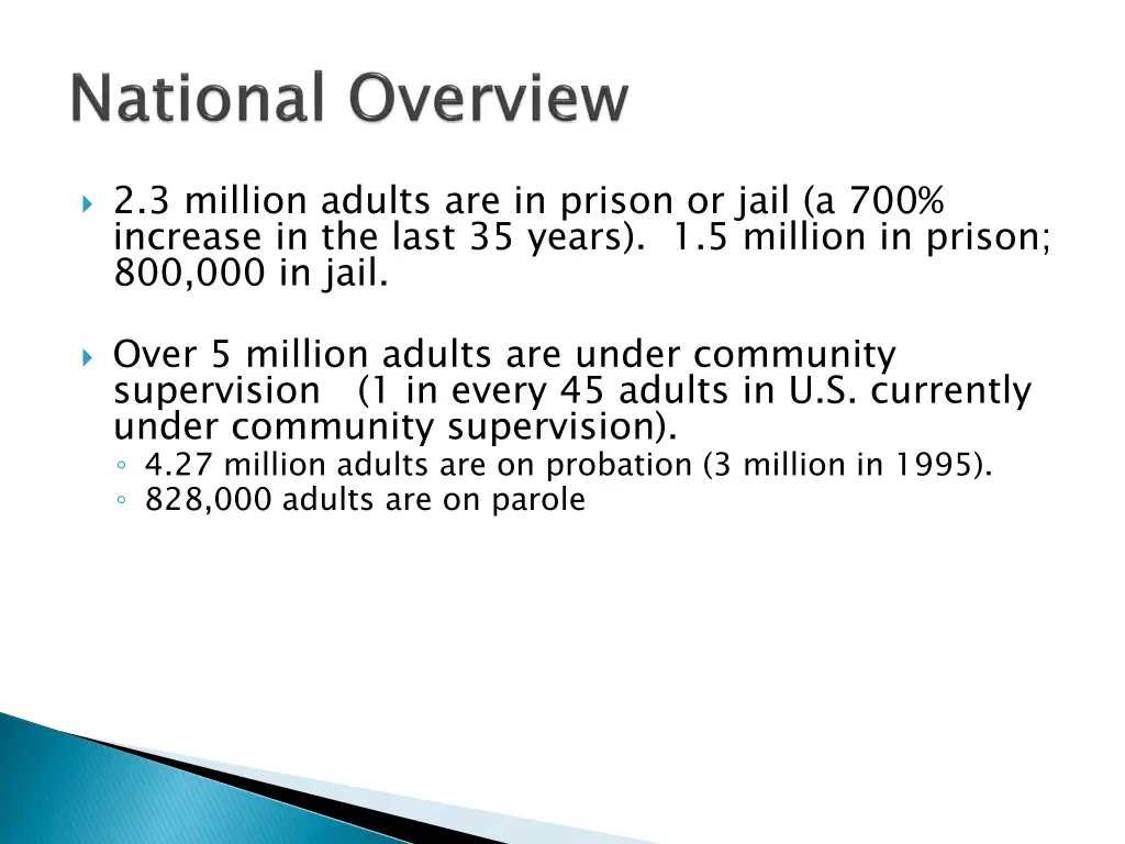 2 3 million adults are in prison or jail