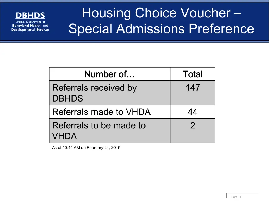 housing choice voucher special admissions 4