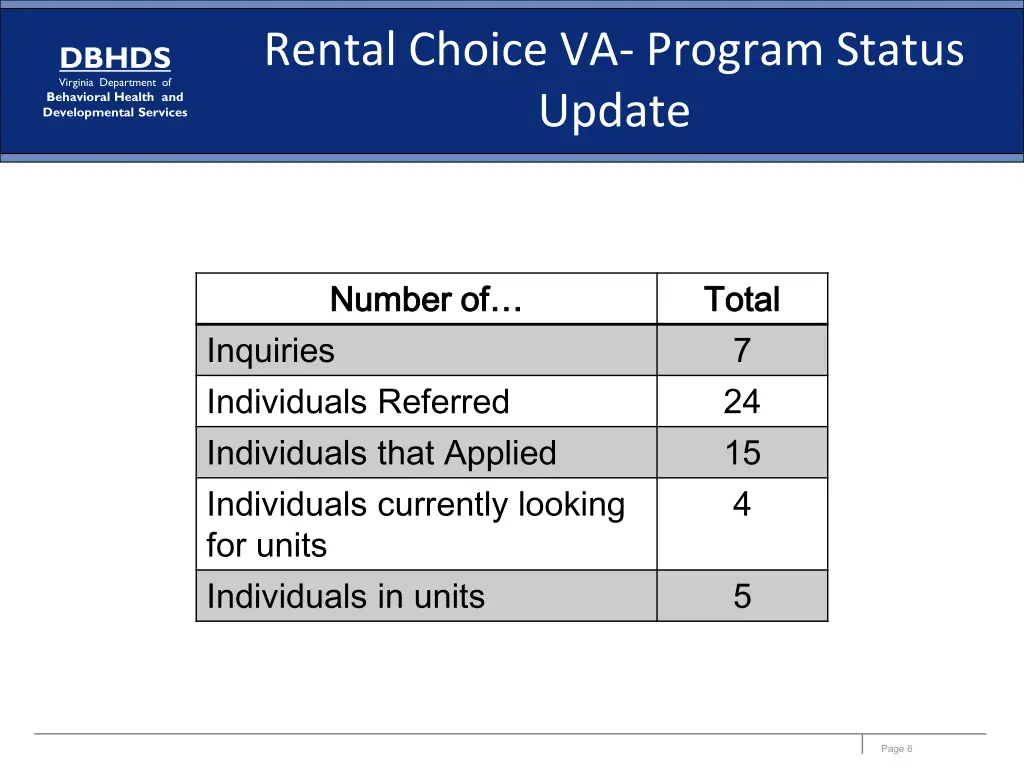 rental choice va program status update