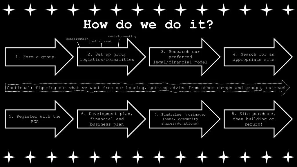 how do we do it