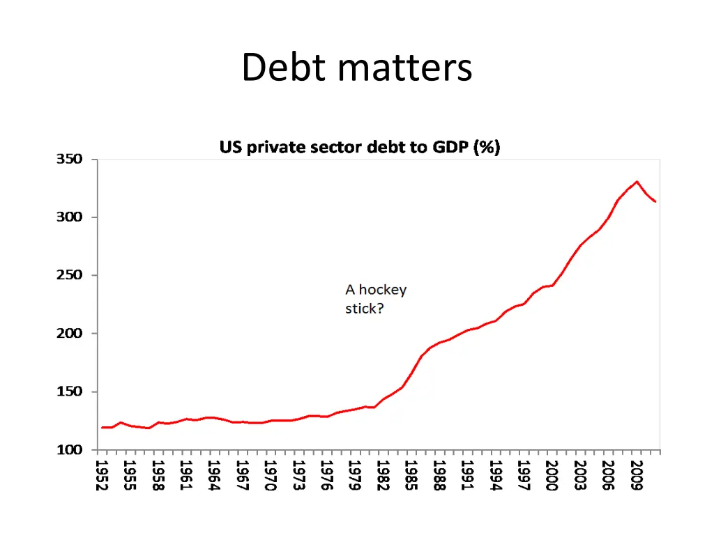 debt matters