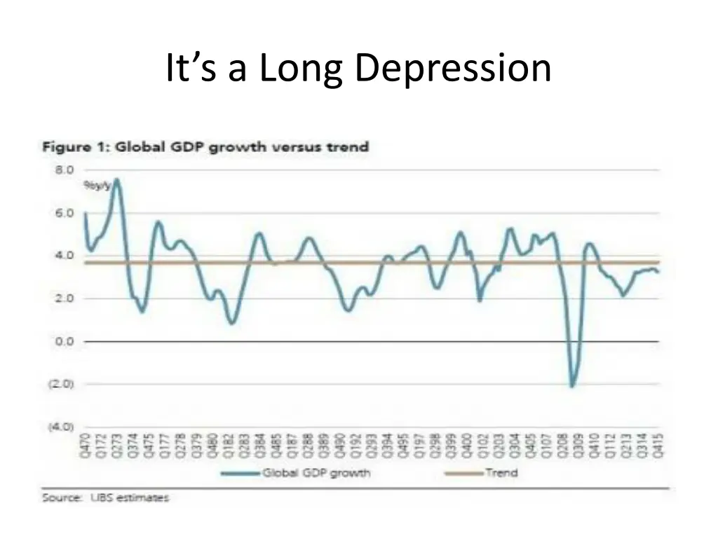it s a long depression