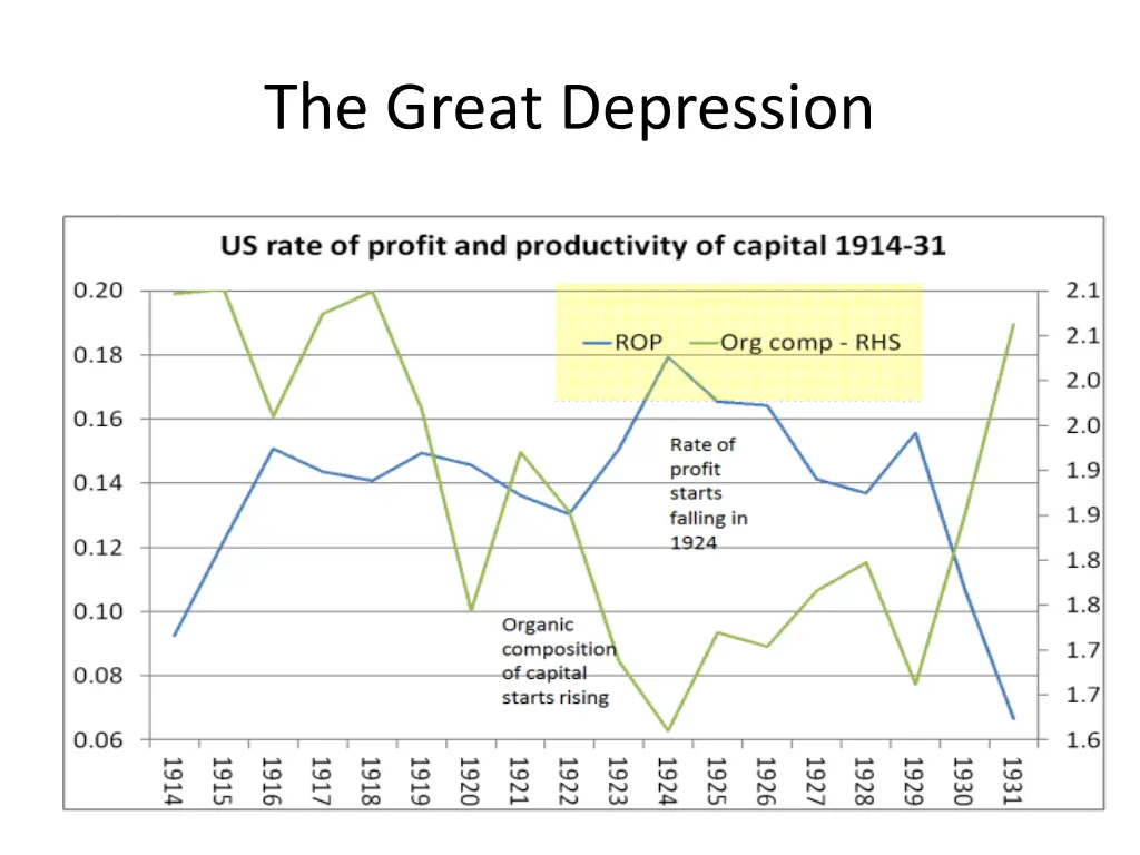 the great depression