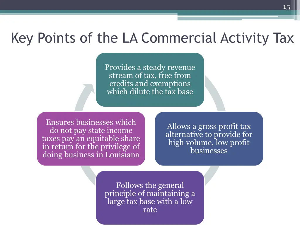 slide15