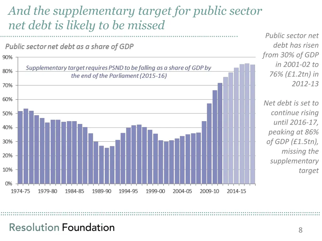 and the supplementary target for public sector
