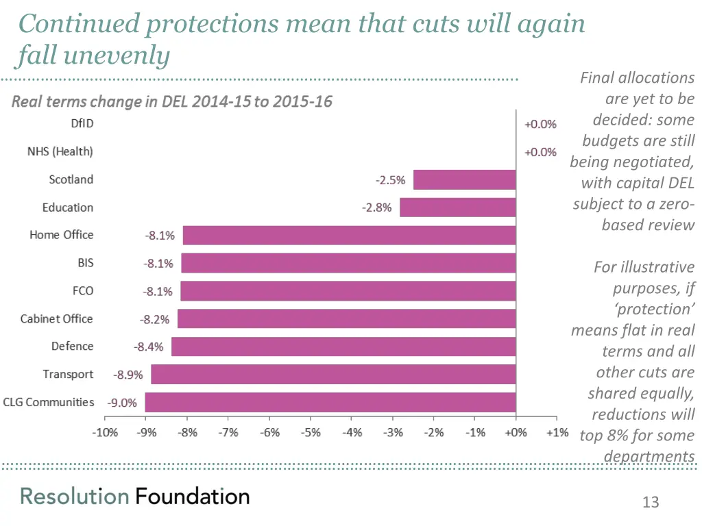 continued protections mean that cuts will again