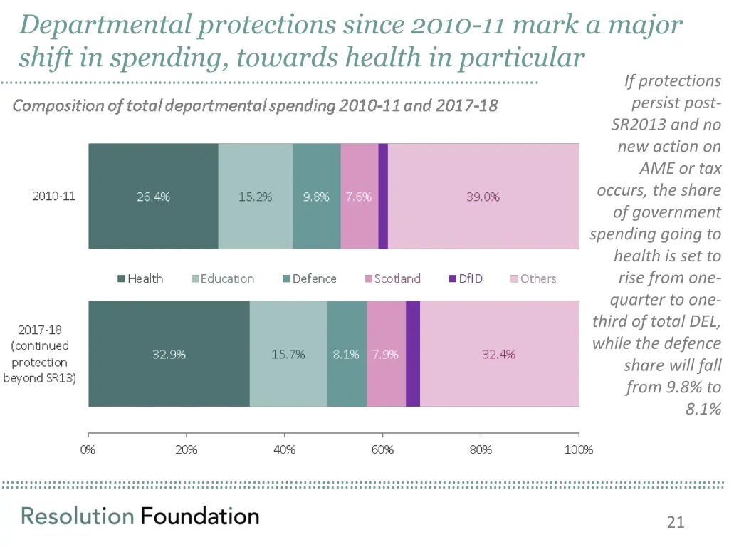 departmental protections since 2010 11 mark
