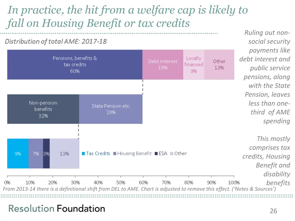 in practice the hit from a welfare cap is likely