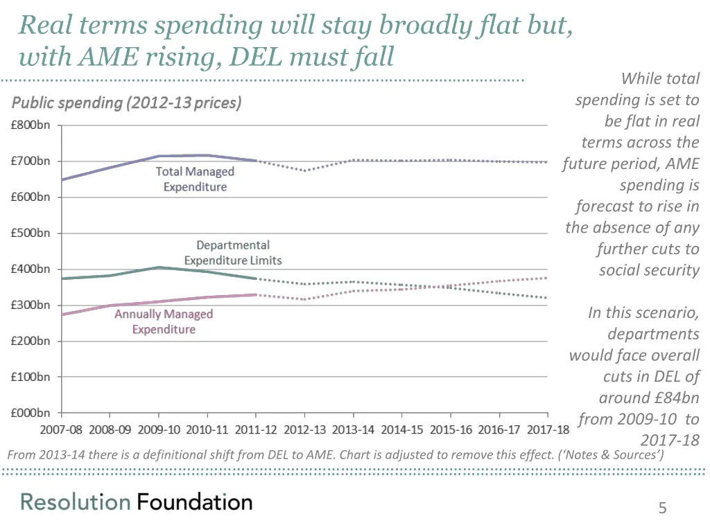 real terms spending will stay broadly flat