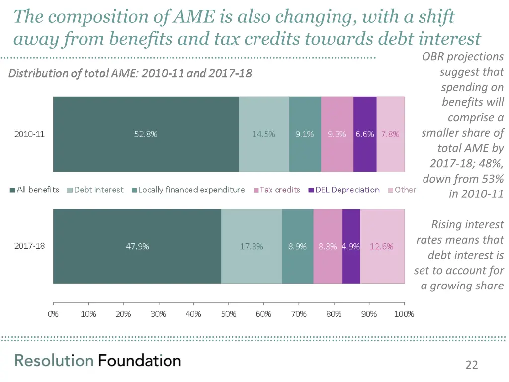 the composition of ame is also changing with