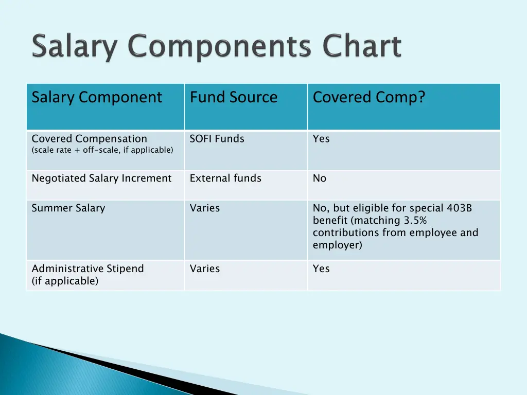 salary component