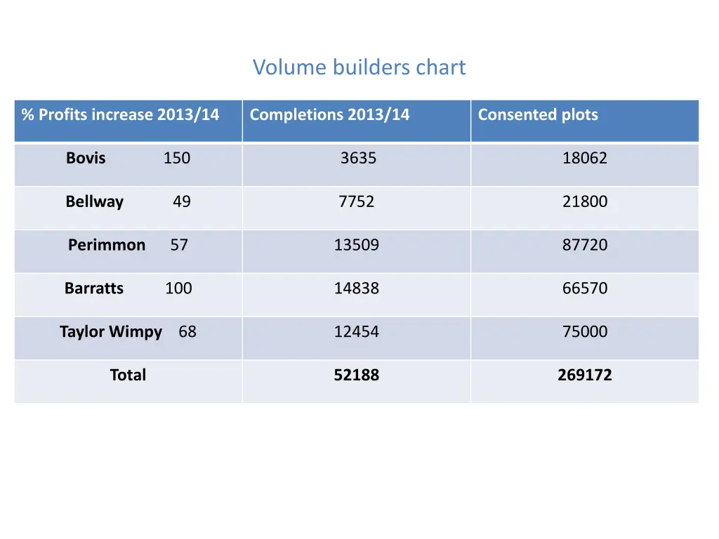 volume builders chart