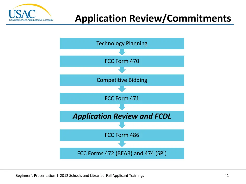 application review commitments