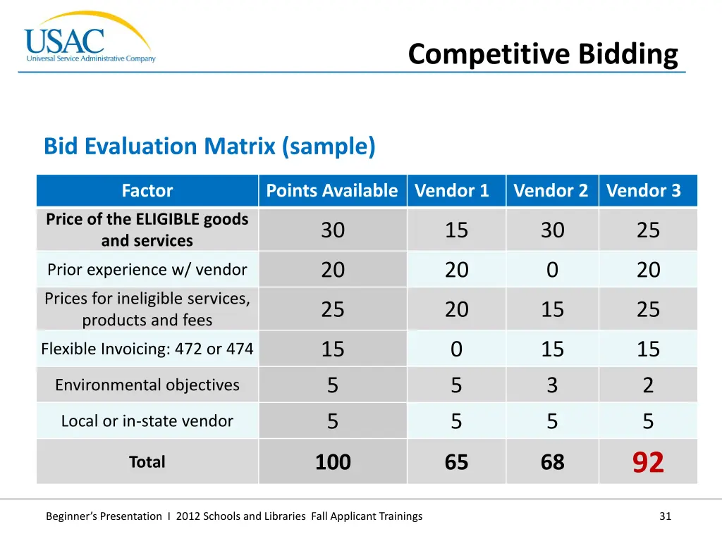 competitive bidding 5
