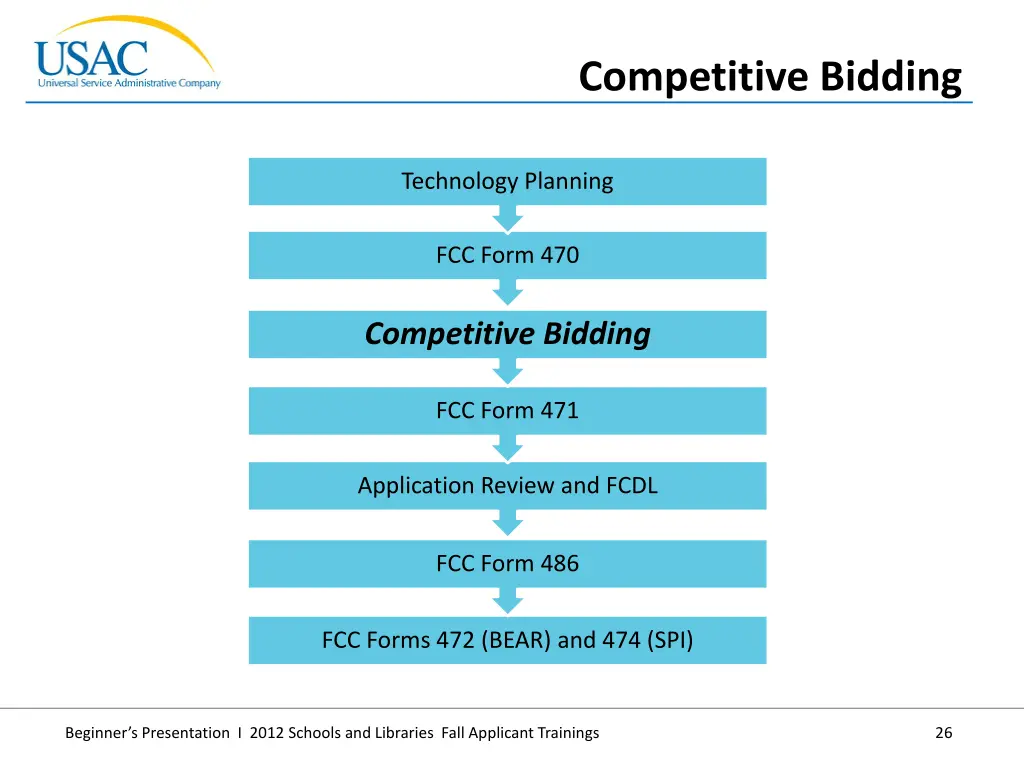 competitive bidding