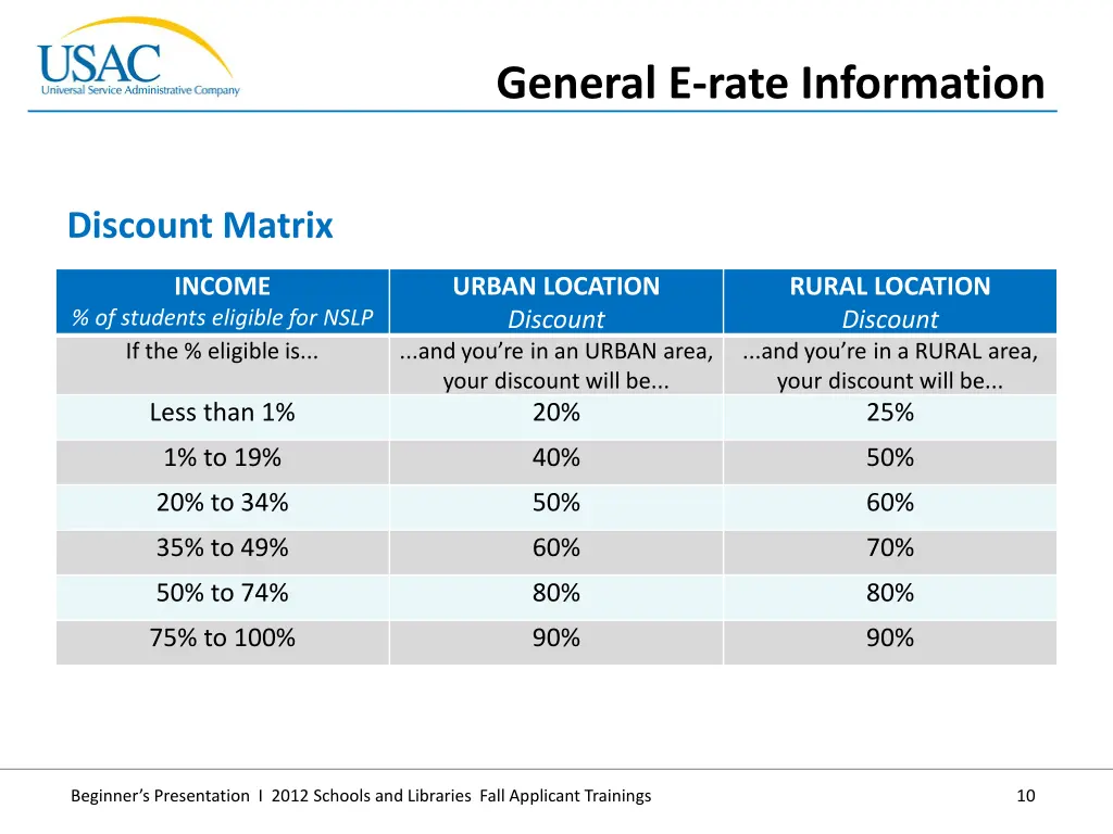 general e rate information 6