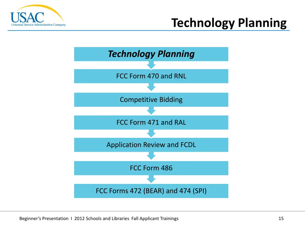 technology planning