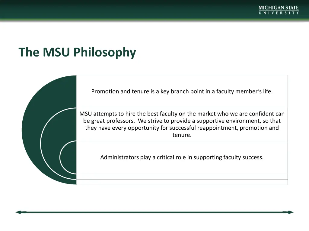the msu philosophy