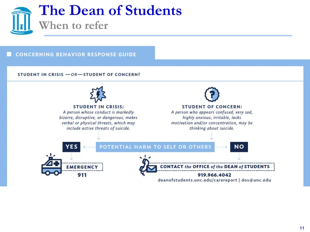 the dean of students when to refer 1