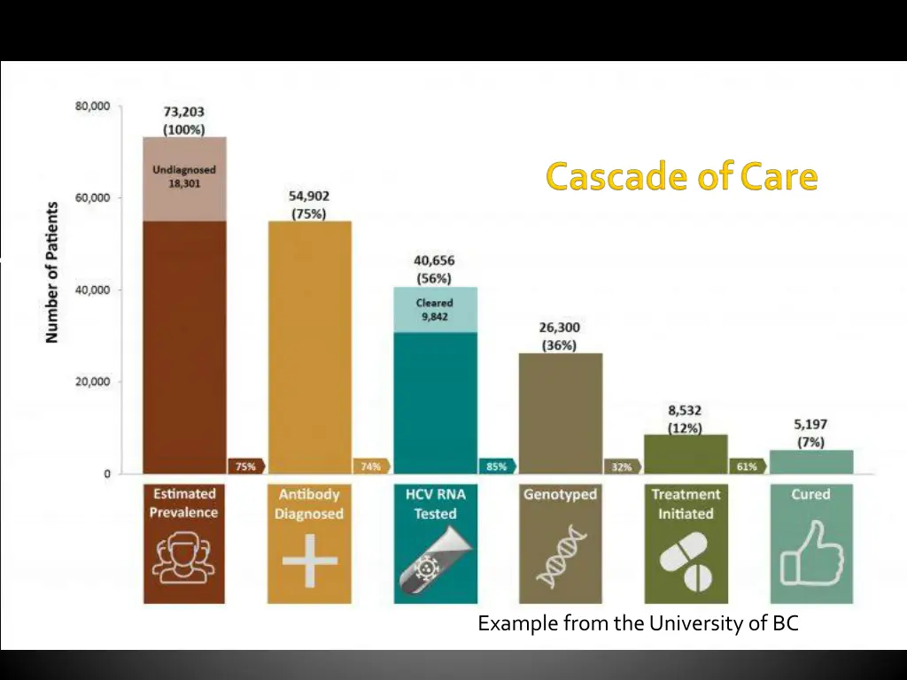 image result for care cascade