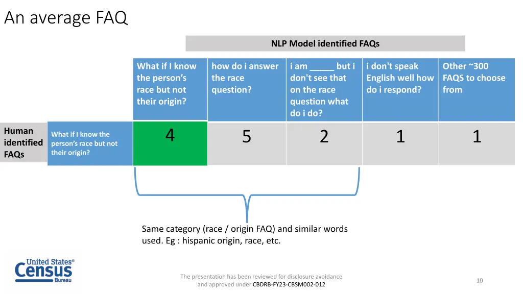 an average faq